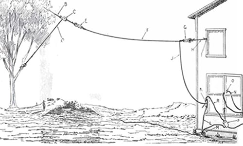 La antena Random Wire | ti2lx ham radio