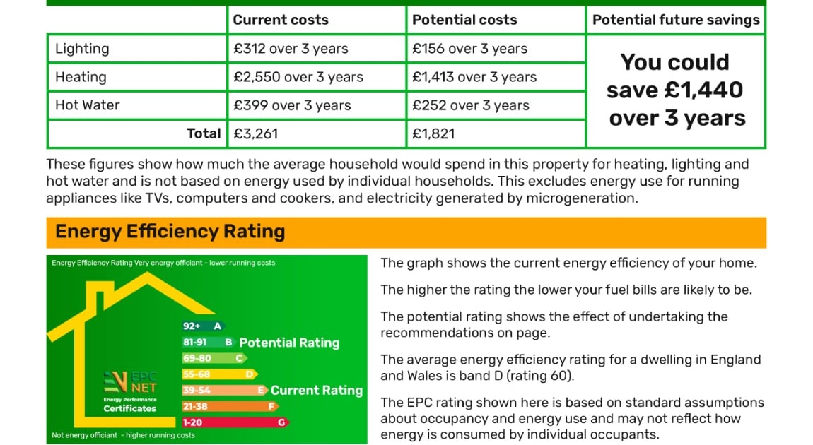 Domestic EPC Certificate Energy Performance Certificate EPC Net Domestic EPC Certificate Energy Performance Certificate EPC Net