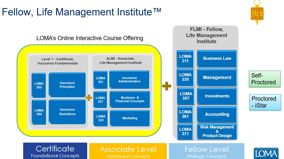 Enhance Your Insurance Career with LOMA Courses LOMA