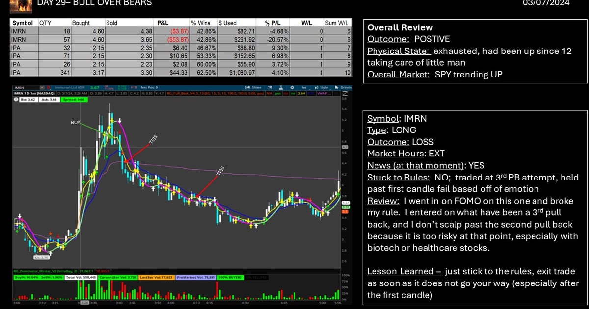 Day 29 Trading with Ricky bulloverbears
