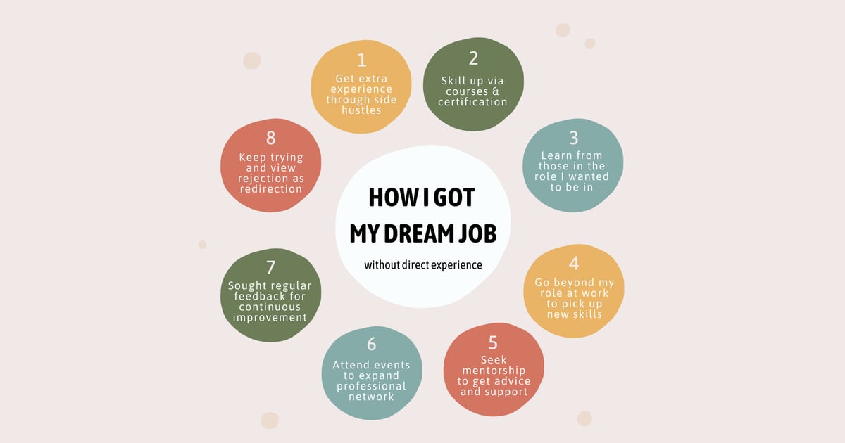 How I got my dream job