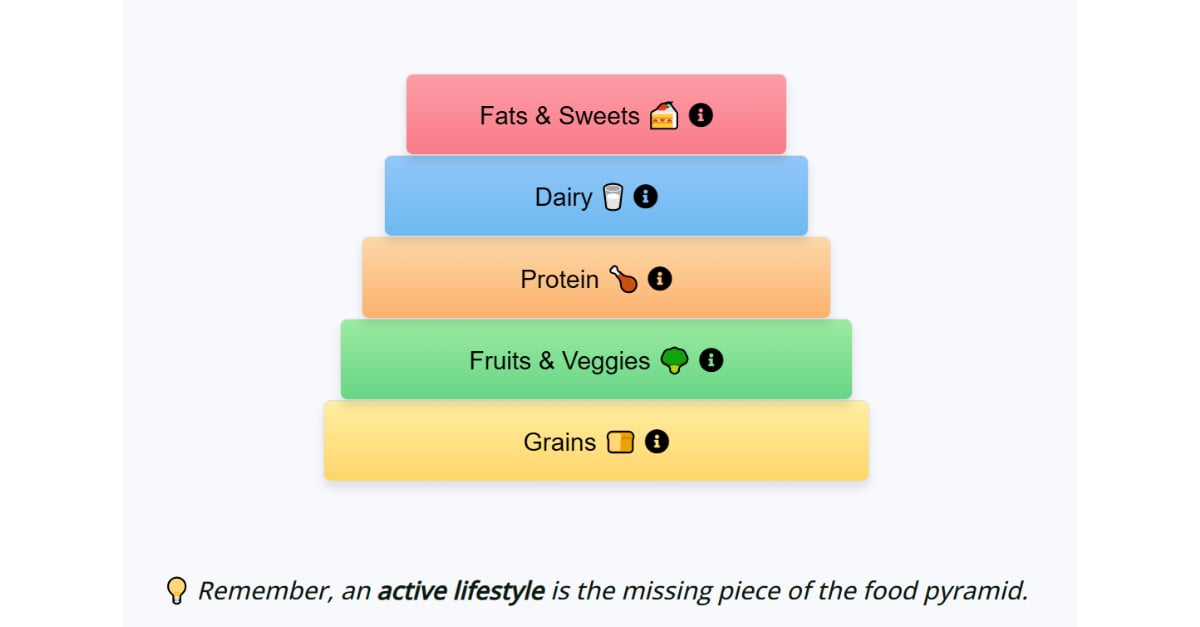 Interactive Food Pyramid For All Age Groups Foodpyramid app