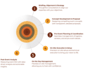 Catalyst Evens End to End Event Management Process