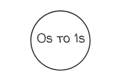 0sto1s circular logo