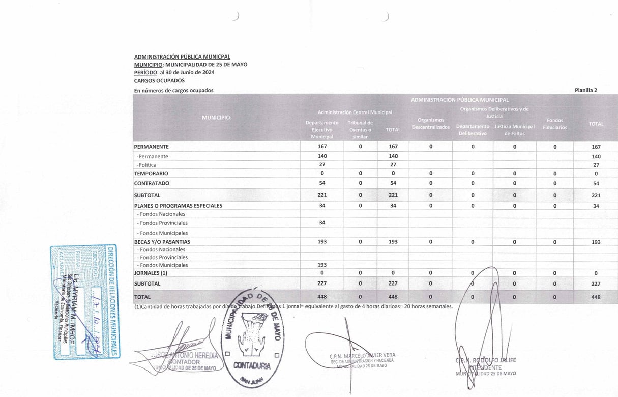 Pagina 4