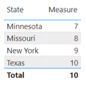 new measure in power bi