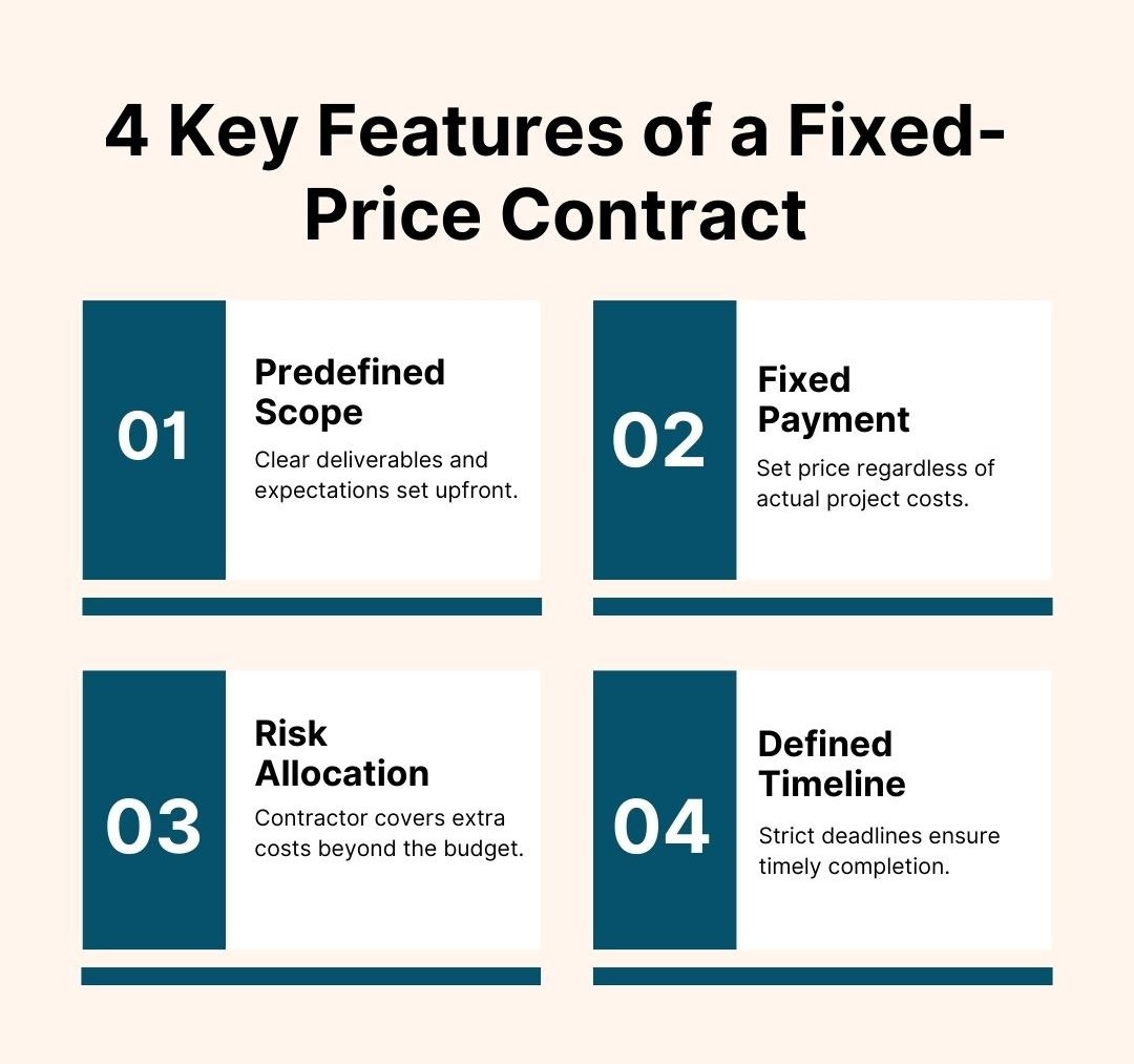 fixed price contract