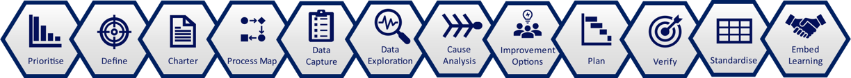 Banner image depicting key methods and tools for Foundation CI capability.