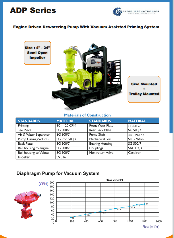 Dewatering Pumps , Diesel Driven, Storm water Pumps  , Waste water , Deepwell pumps