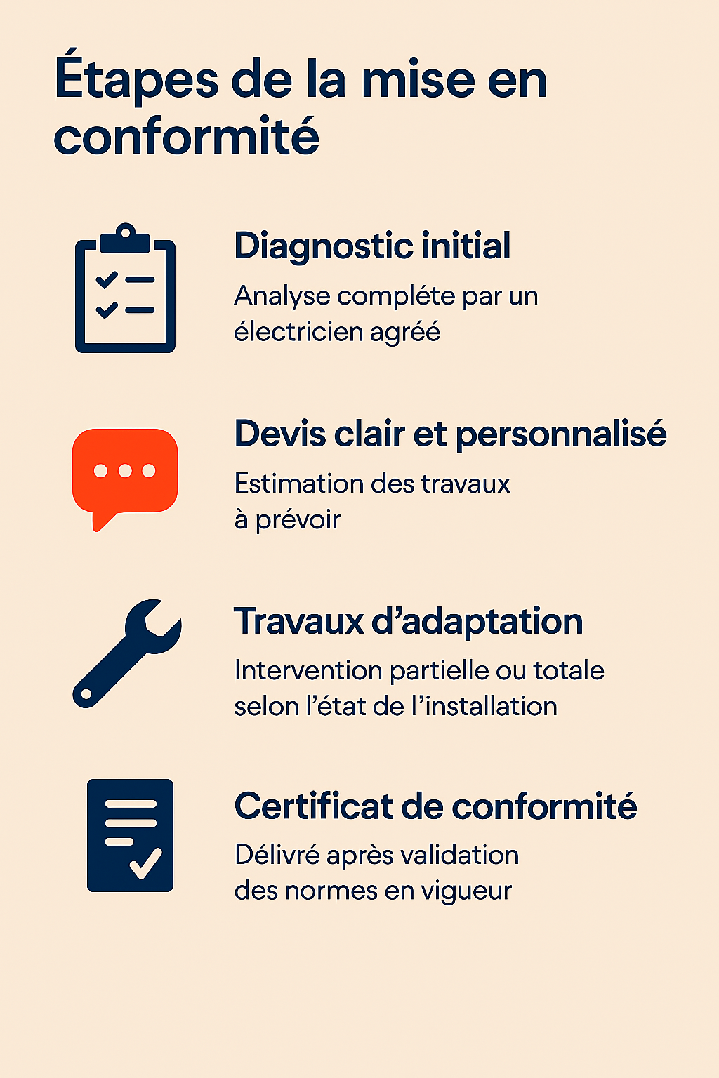 Diagnostic initial RGIE Chris Elec Srl Rue Idès Vanschepdael 63, 1440 Braine-le-Château