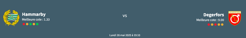 pronostic hammarby - degerfors hammarby - degerfors predictions hammarby degerfors tid hammarby - de