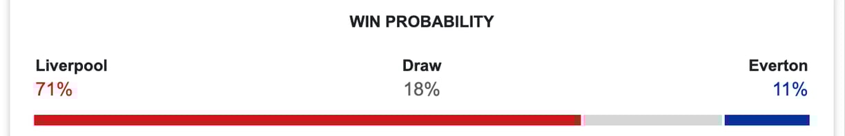 liverpool vs everton predictions 2 april 2025