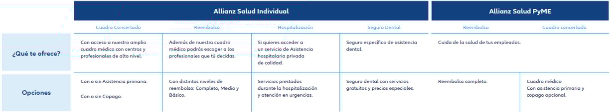 tabla comparativa modalidades salud