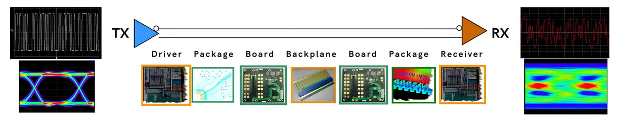 pcb mühendisliği eğitimi 4