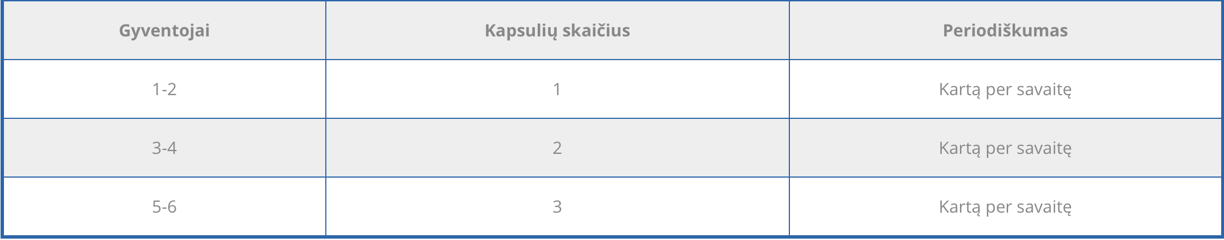 Bakteriju-dozavimas