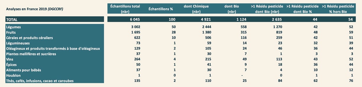 PESTICIDES ANALYSES EAU ALIMENATION