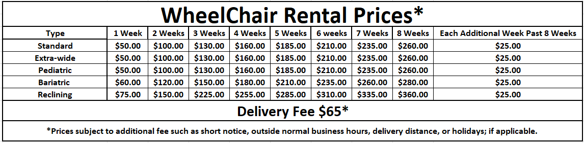 Wheel Chair Rental Prices Kansas City