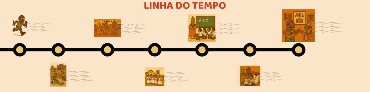 Linha do tempo ilustrada com marcos históricos e culturais da Comunidade Quilombola de São Tomé