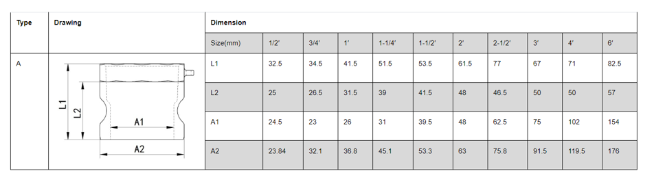 Type-a-nylon-dimenstion