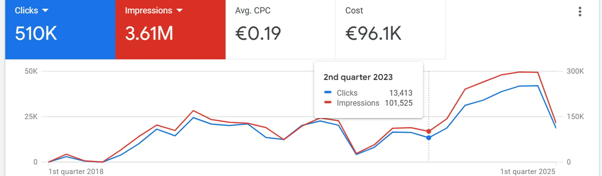 google ads success in germany 