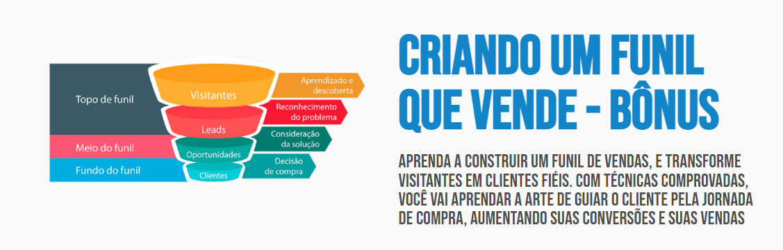 Modelo de funil que venden