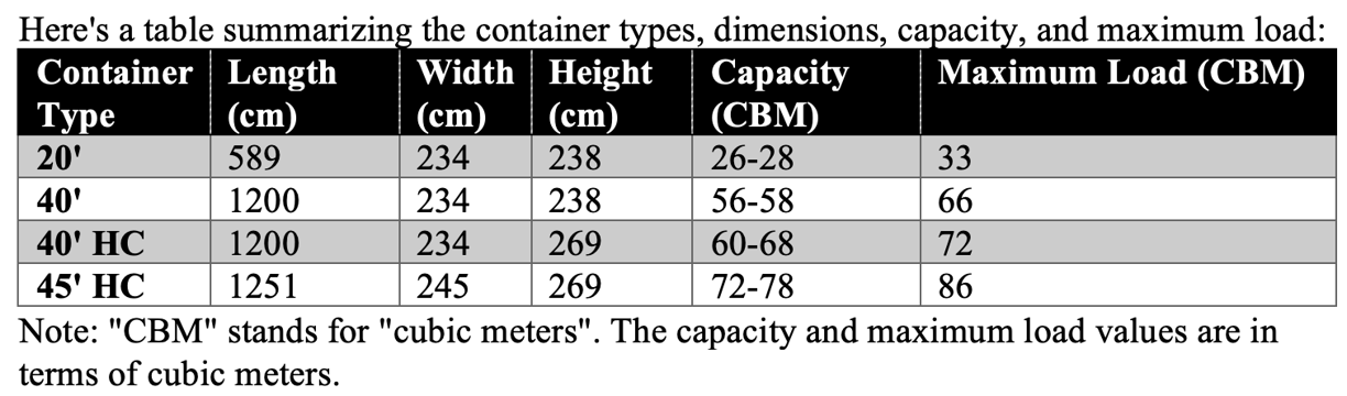 the container types, dimensions, capacity, and maximum load
