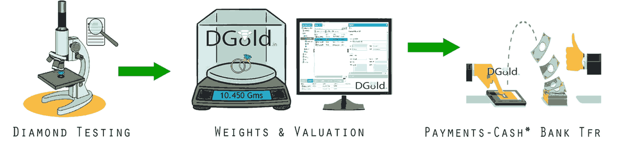 diamond valuation process