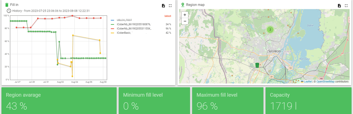 Platforma IoT - pomiar zapełnienia i analiza danych dla zdefiniowanych obszarów