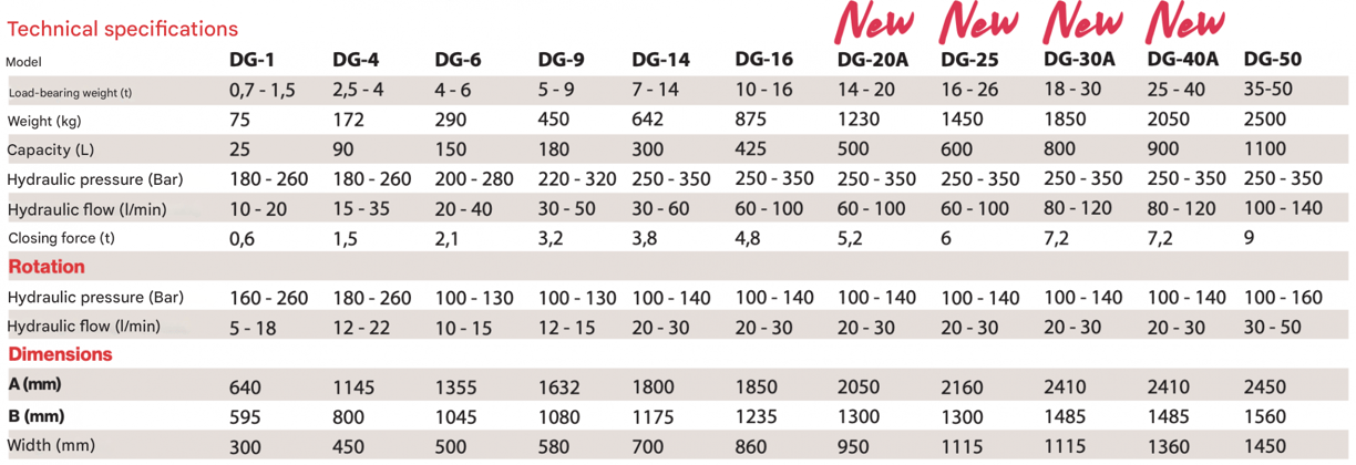 NPK DG  SERIES DEMOLITION GRAB TECHNICAL SPECIFICATIONS