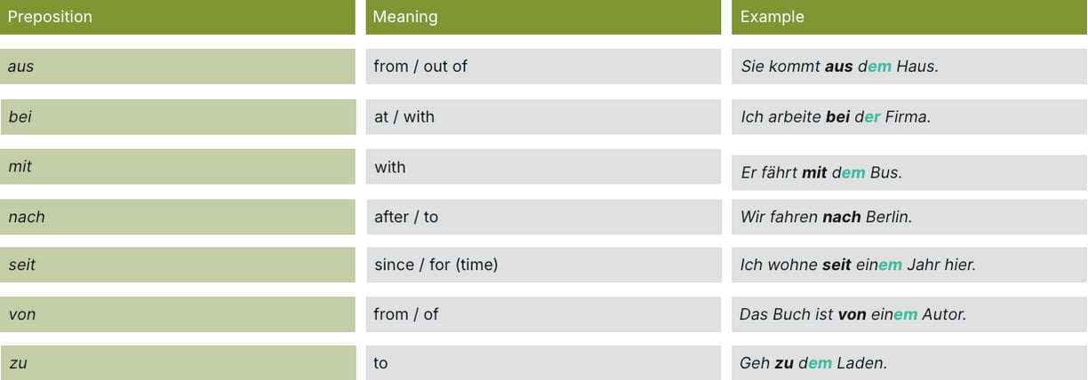 Prepositions that Always Take the Dative