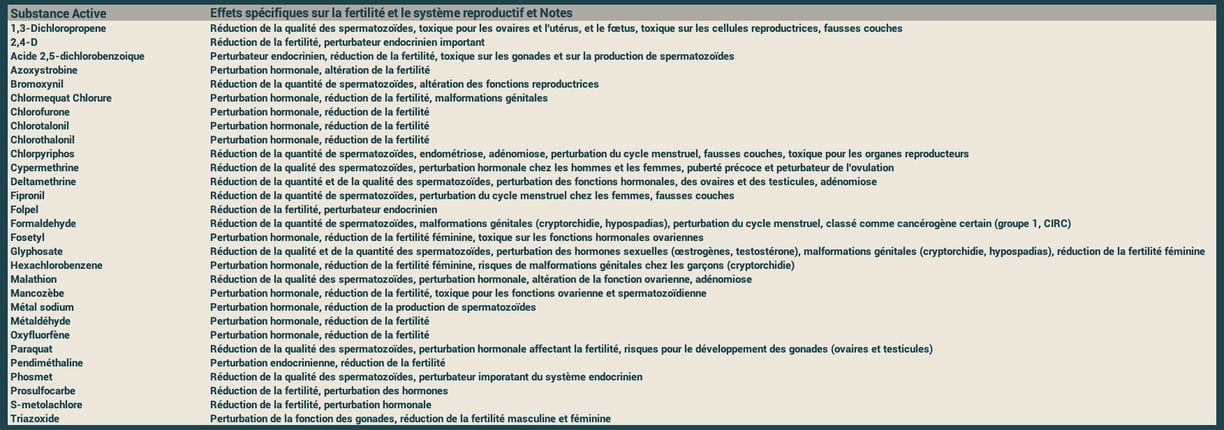 PESTICIDES SANTÉ PERTURBATEURS ENDOCRINIENS