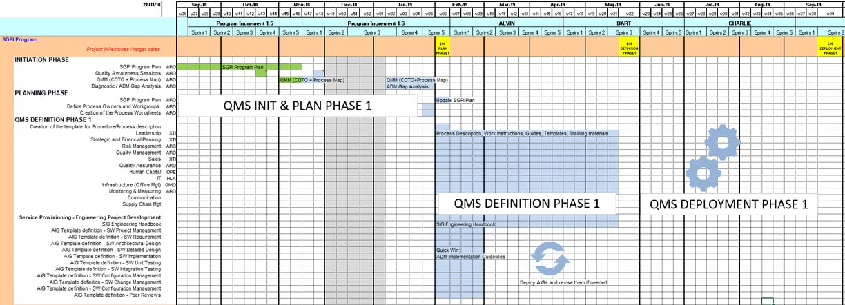 Silicon Gears Improvement Program Plan covering both ISO 9001 and Engineering processes