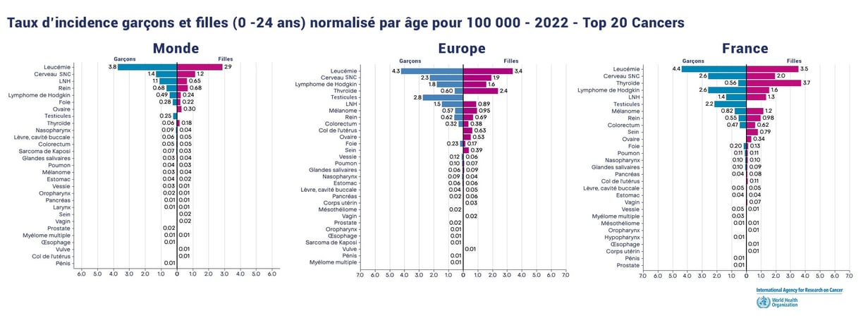 PESTICIDES SANTÉ CANCERS