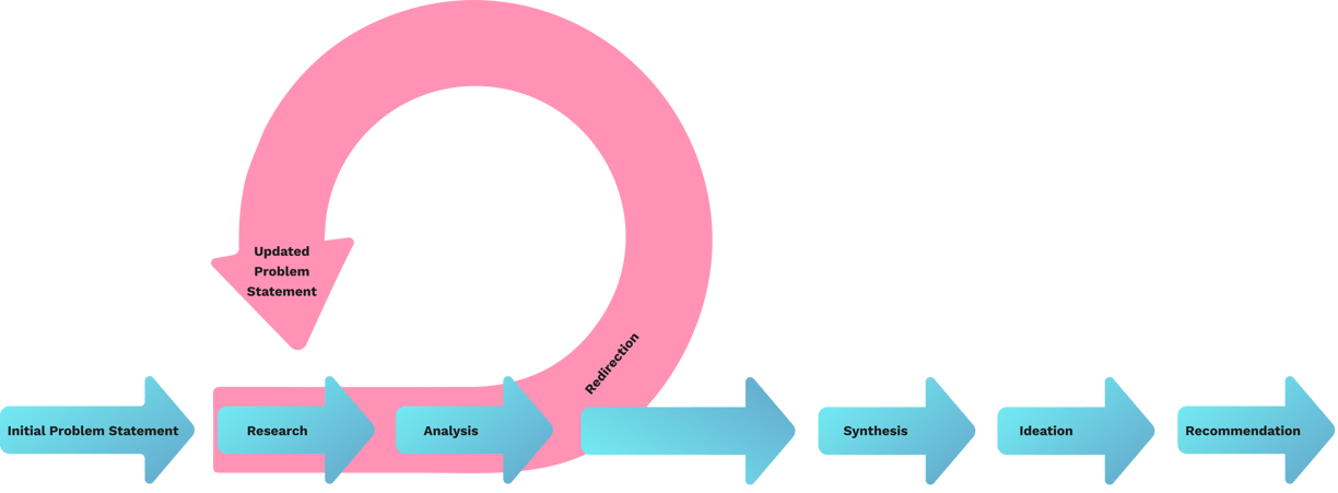 Graphic of the redirection process