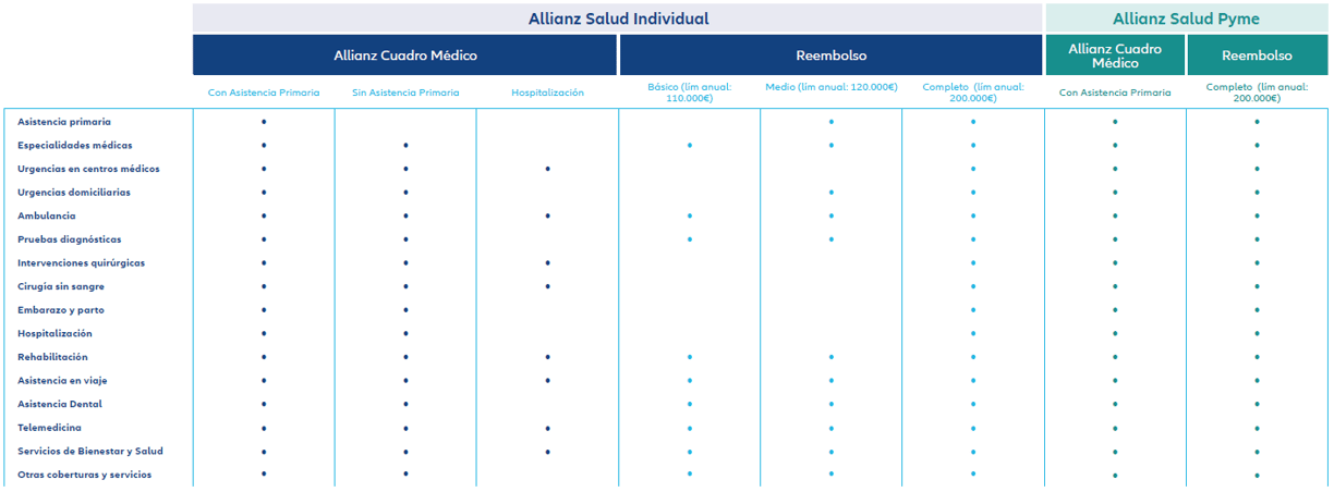 tabla comparativa modalidades seguro salud