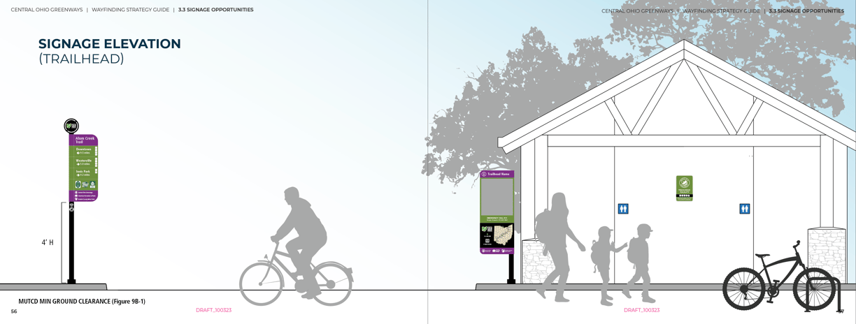 Central Ohio Greenway Signage Guidelines Trailhead Design Elevation