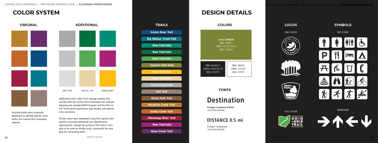 Central Ohio Greenway Signage Design Guidelines