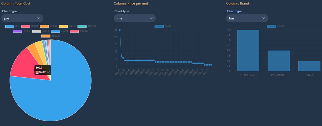 chart your data