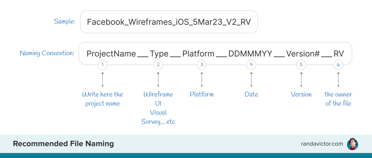 File Name Convention –– by Randa Victor