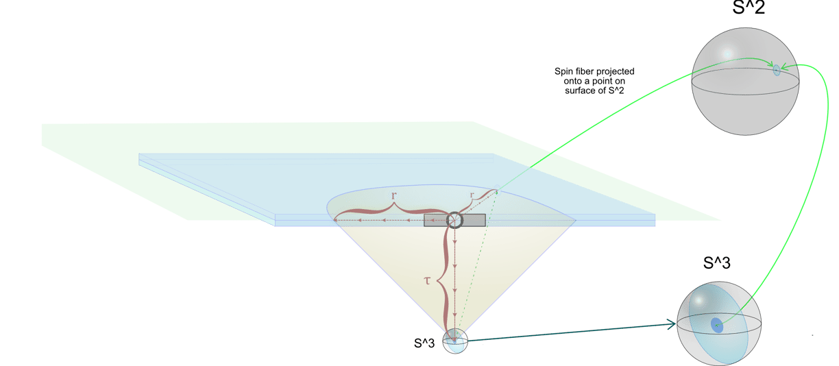 Ratio of proper time to radius of photon sphere