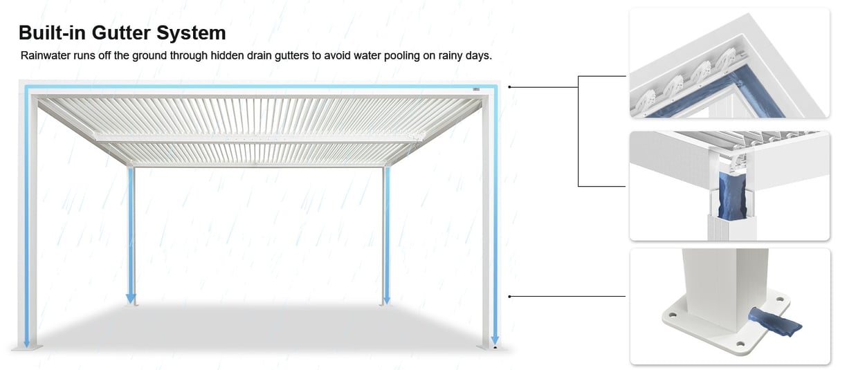 pergola drainage system