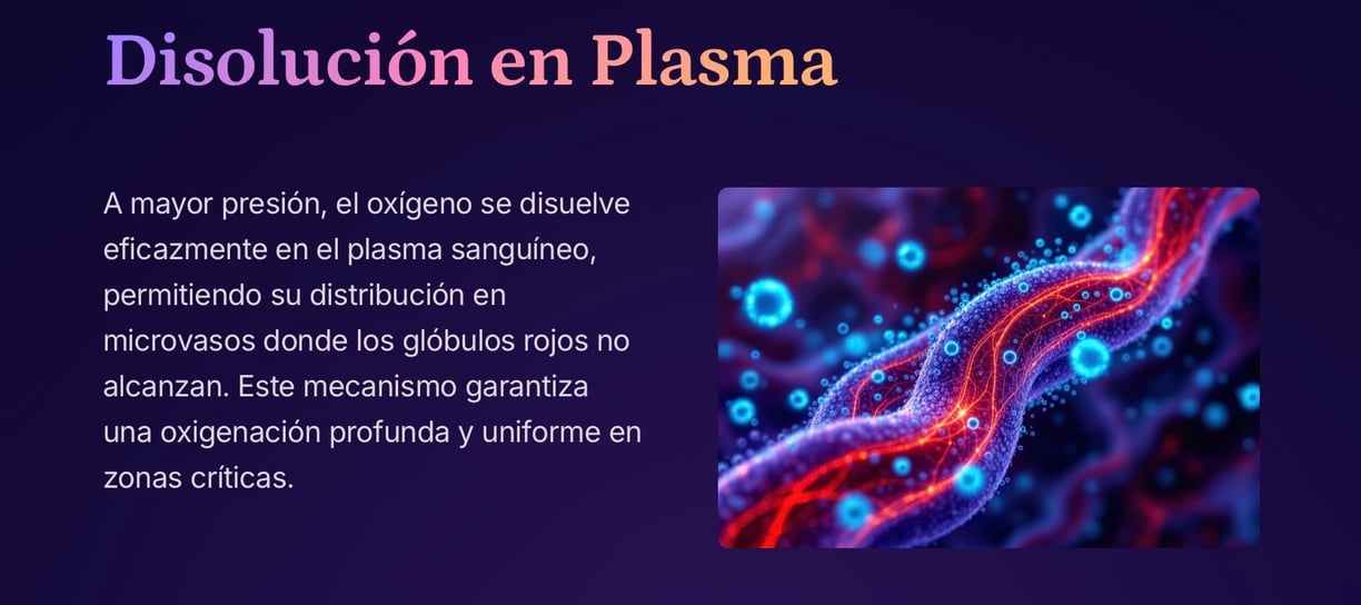 A mayor presión, el oxigeno se disuelve en plasma, necesitas una cámara hiperbárica.