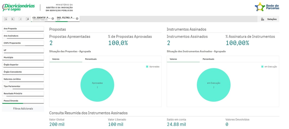 Print do painel gerencial da Plataforma gov.br com informações das duas emendas parlamentares federais recebidas pela AIEC.