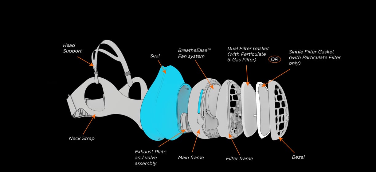 maasc-papr-components