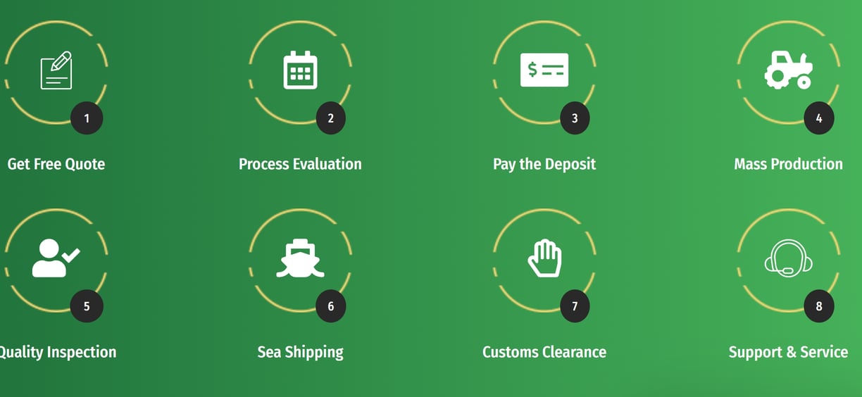 Export service process of Hongmeng Tractor Factory