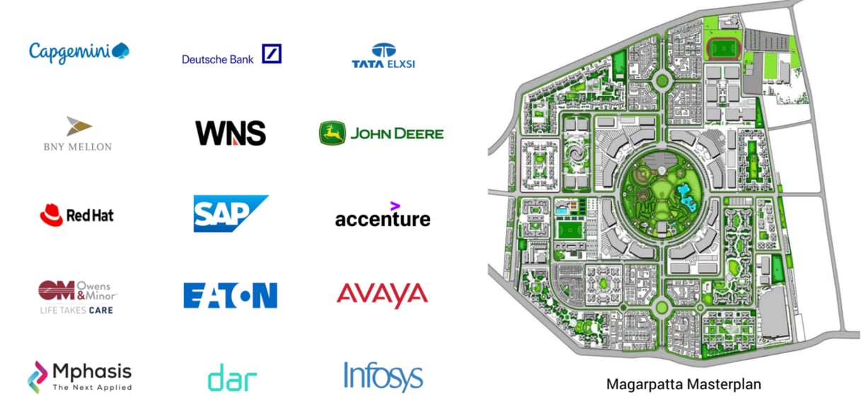 Discover fractional investment opportunities in commercial properties across cities like Hyderabad,
