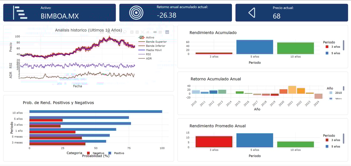 a dashboard dashboard showing a dashboard dashboard dashboard dashboard dashboard dashboard dashboard dashboard dashboard dashboard dashboard