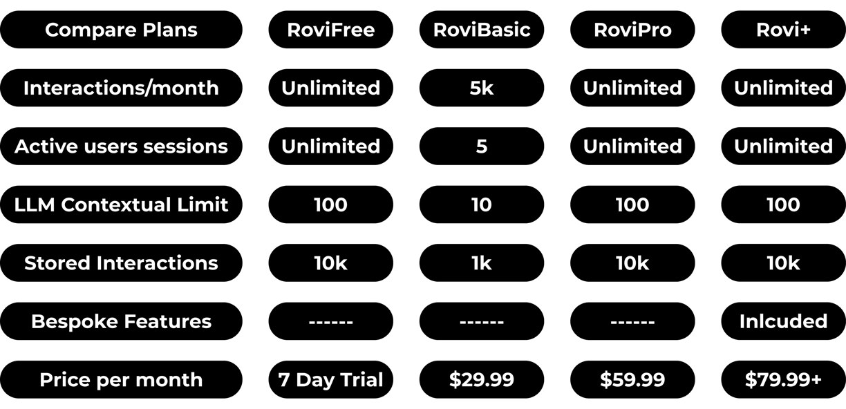 Rovi Pricing