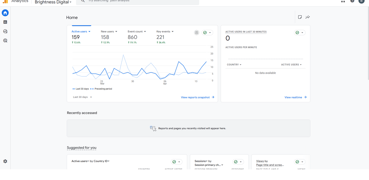 Google Analytics Dashboard