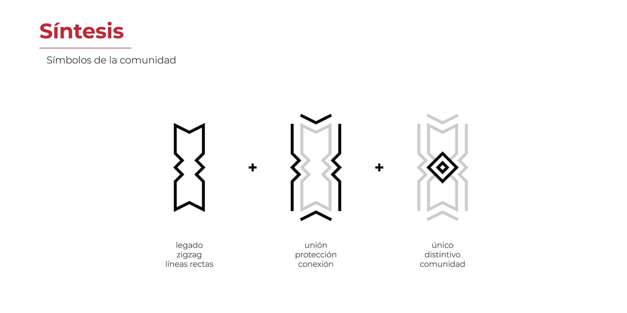 Síntesis de la iconografía de la Comunidad Yine